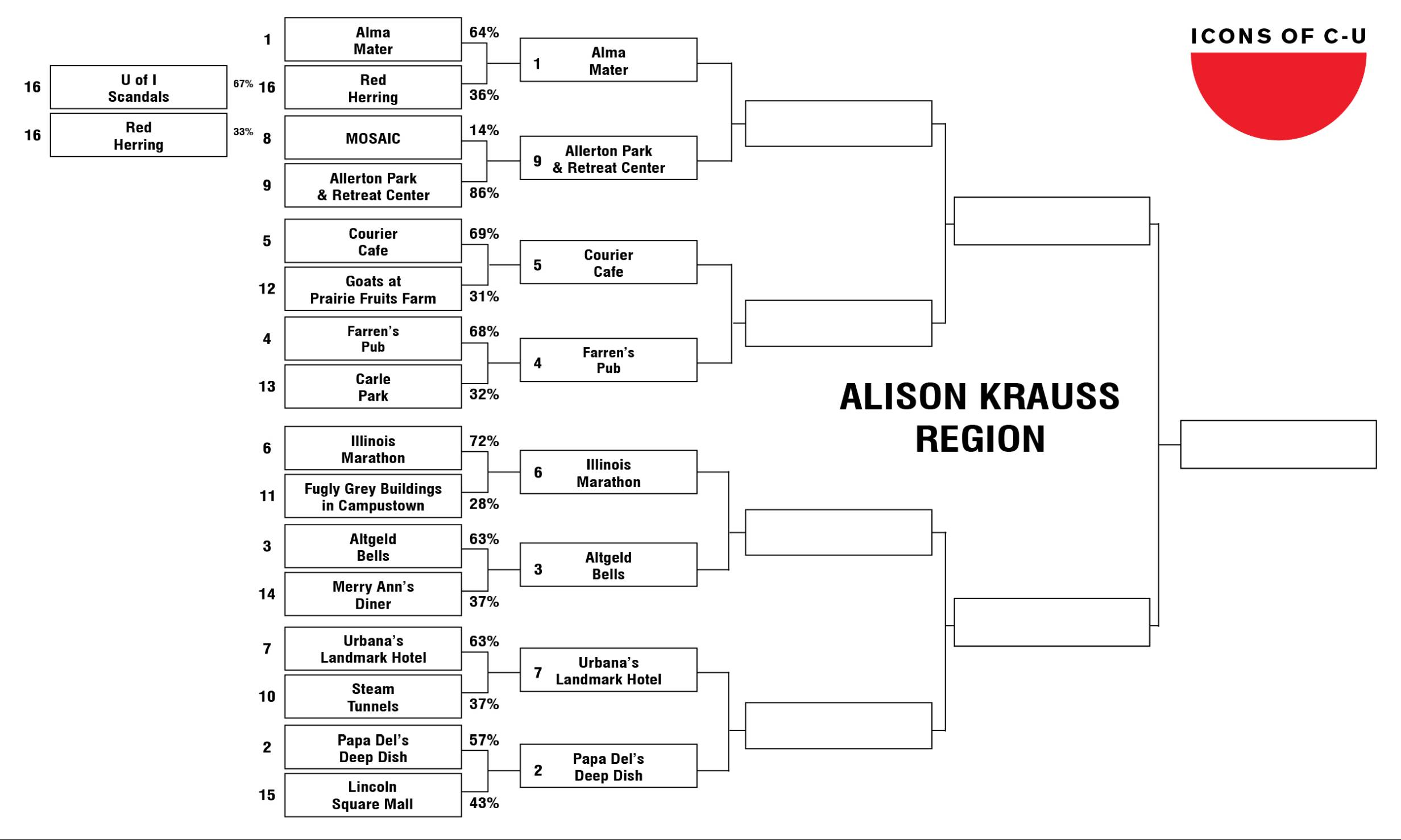 IMAGE: One 18 team NCAA style region bracket, white background with black lines and black text for names and seeds.