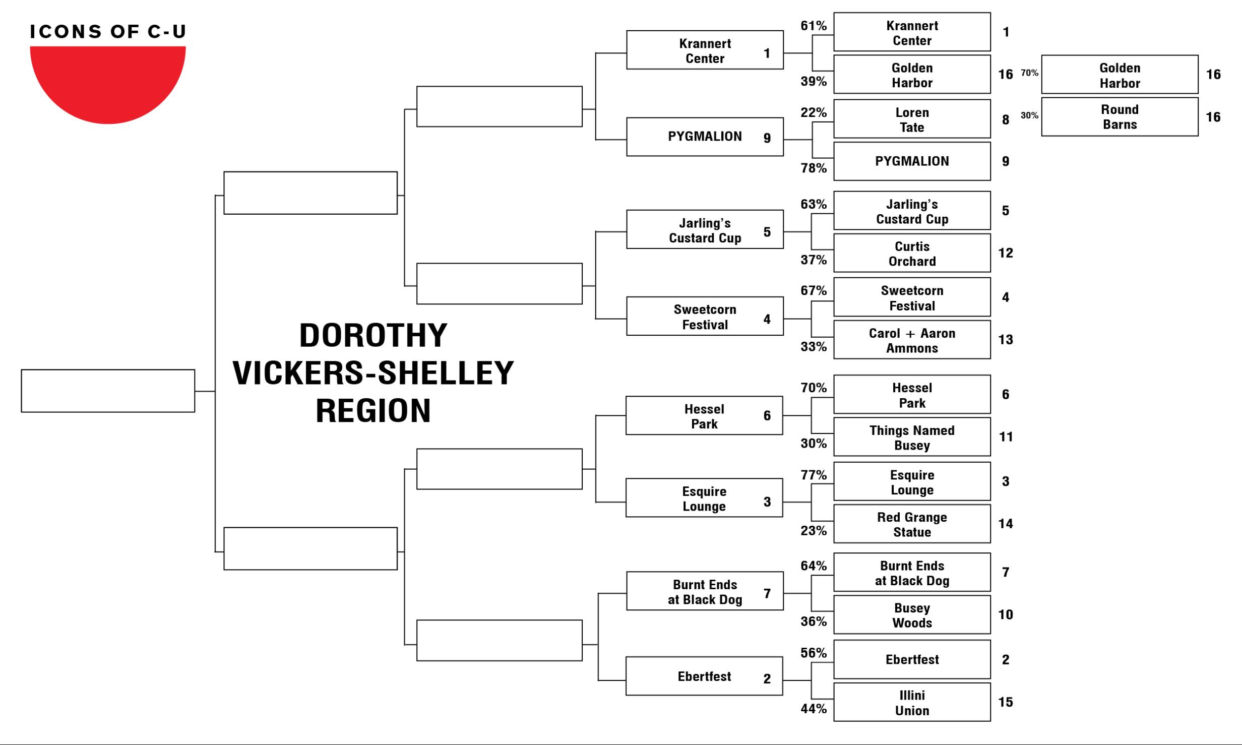 IMAGE: One 18 team NCAA style region bracket, white background with black lines and black text for names and seeds.