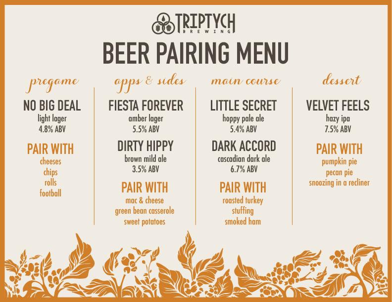 A graphic that shows various Thanksgiving dishes and activities that pair with each of Triptych's Thanksgiving six-pack beers. It has an off-white background with burnt orange decorative leaves along the bottom and lettering in dark brown and burnt orange. Image from Triptych Facebook page.