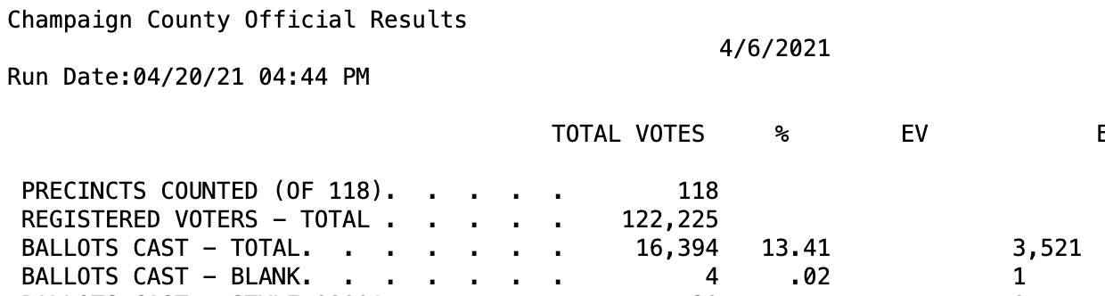 Screenshot of Champaign County Official voting results from APril 6, 2021. Black text on a white backround. Screenshot from the Champaign County Clerk's Office website. 